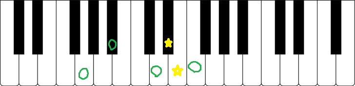 軽音デビュー ピアノのコード弾きを効率よくマスターするには セブンス編 Yamabuki Information
